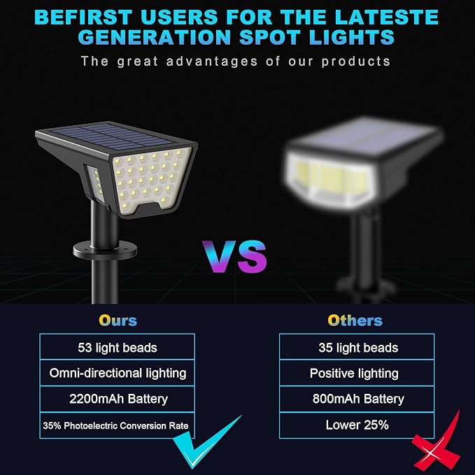 Solar Spot Lights Outdoor, 53 LEDs IP65 Waterproof Solar Lights Outdoor, 2-in-1 Solar Landscape Spotlight Wall Light with Auto On/Off & 3 Modes for Yard Garden Decor 2 Pack (Cool White)
