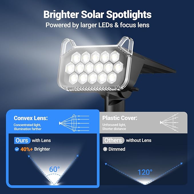 WdtPro Solar Spot Lights Outdoor Waterproof, 6 Pack, Bright Solar Landscape Lights with Extra-Large LEDs, 3 Modes Spotlights, Solar Powered Light for Yard Garden Pathway Wall, Cool White