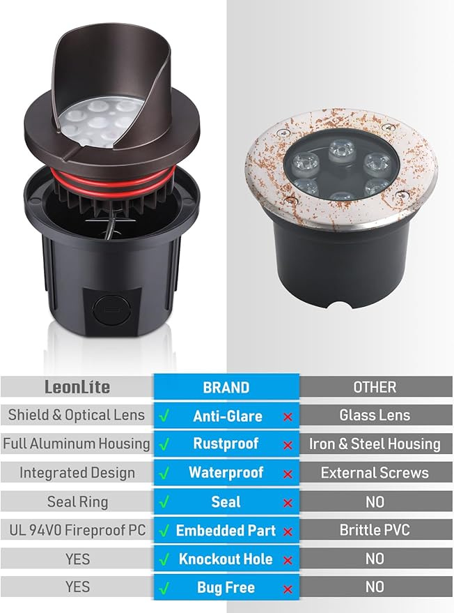 LEONLITE Dia. 4 Inch Well Lights Landscape LED In Ground, Shielded Top, 3000K Warm White, 12-24V AC/DC CRI90 Low Voltage Garden Landscaping, Oil Rubbed Bronze Aluminum Housing, Pack of 6