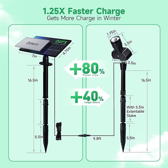 All Night Solar Spot Lights 2500mAh, Adjustable Angle Landscape Lights Waterproof, Separate Panel LED Uplight Dusk to Dawn, 5 Lighting Modes for Plant Flag Sign Bush 6 Pack