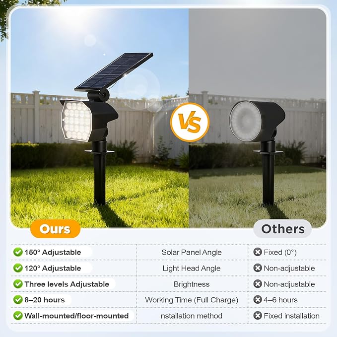 23 LED Solar Spot Lights Outdoor Waterproof, 2 Pack Solar Lights UP to 20Hrs, 3 Brightness Levels Spotlight Landscape Lighting, Auto ON/Off Outdoor Solar Lights for Yard, Garden, Lawn (Cool White)