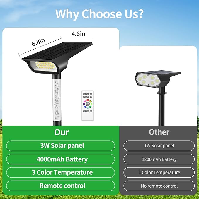 intelamp Solar Spot Light Outdoor Waterproof, 4000mAh RGB + 3 Color LED Landscape Flood Lighting Spotlights for Camping Garden Yard Tree Flag Wall Patio Halloween Christmas Decor with Remote