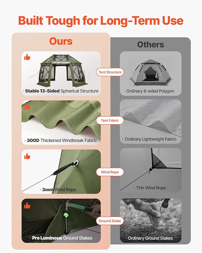 VEVOR Pop up Gazebo Screen Tent, 13 x 13 ft, 13-Sided Spherical Camping Canopy Tent with Removable Top & Carry Bag, Quick-Set & Bite-Proof, Screen House Sun Shelter for 10-12 Persons, Green