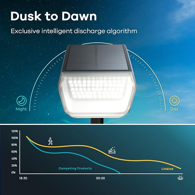 Linkind Solar Spot Lights Outdoor Waterproof IP67, 60 LED Solar Flood Lights 30% High Conversion Landscape Lighting for Garden Yard Pathway (6 Pack, Cool White)