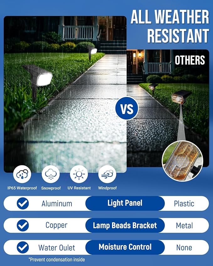 Solar Spot Lights Outdoor IP67 Waterproof 10 Pack, 63 LED 3 Modes Solar Landscape Spotlights for Yard Garden Pathway Wall House Garage (Cool White)