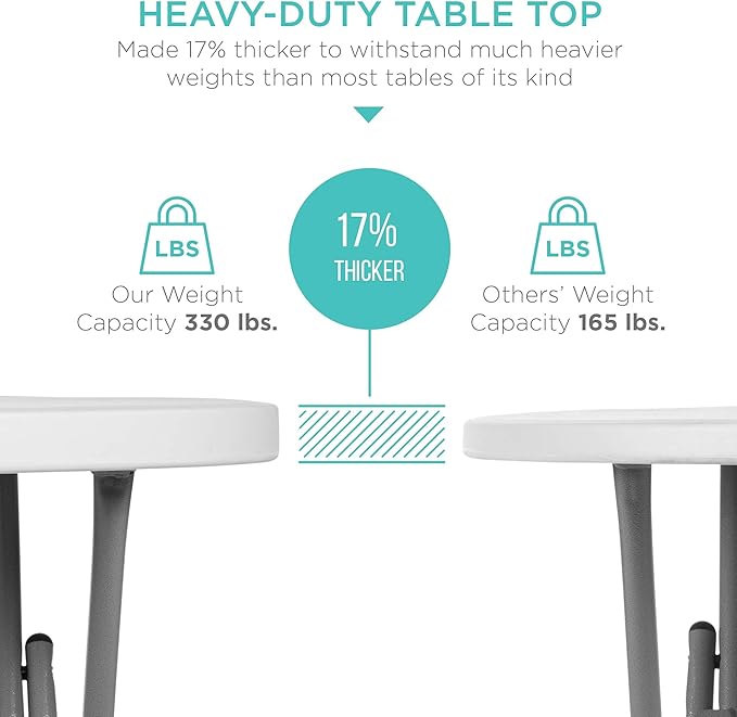 Best Choice Products 32in Bar Height Folding Table, Round Indoor Outdoor Accessory for Patio, Backyard, Dining Room, Events w/Thick Table Top, Metal Frame, Locking Legs, 330lb Weight Capacity - White | Bar Height, Indoor Outdoor, Patio, Backyard, Dinin...