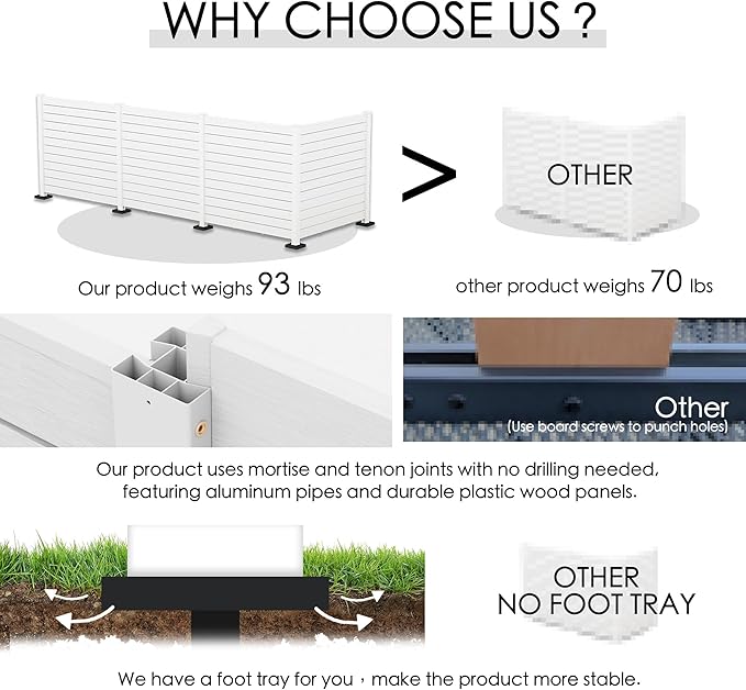 Kozyard 50" W x 48" H Outdoor Privacy Screens Aluminum Post, Air Conditioner Fence Panels, Pool Equipment Enclosure, Trash Can Screens Fence Kit for Outside Backyard Patio (White/3 Panels)