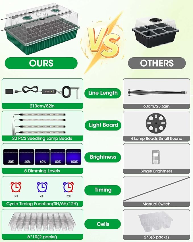2PCS 120 Cell Self-Watering Seed Starter Tray Kit with Grow Light Humidity Dome,120-Cell Large Plant Seedling Tray, 3 Color Growing Light, Seed Starting Trays for Plant Germination（2PCS, 120 Cell）