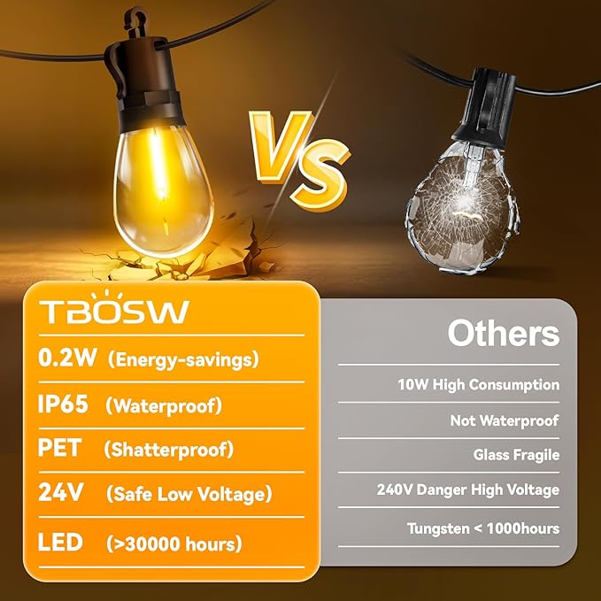 Outdoor String Lights Patio LED Light Outside - 15M 15+1 S14 LED IP65 Waterproof 50ft Porch Lighting Garden Lights