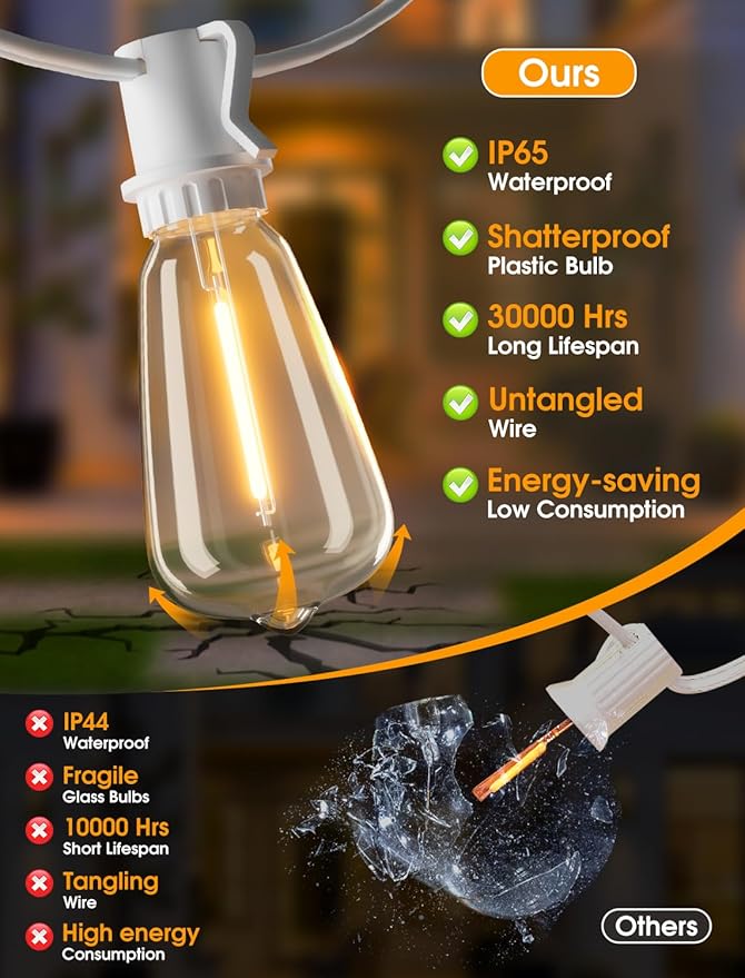 50FT(2x25FT) Outdoor String Lights, Patio Lights with 20+2 LED Dimmable Waterproof ST38 Vintage Bulbs for Wedding Garden Party Decor, White