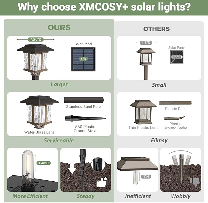 XMCOSY+ Solar Pathway Lights Outdoor, 2-Tone LED Waterproof Garden Outdoor Lighting for Yard Stainless Steel & Glass Solar Powered Landscape Walkway Driveway Decor (4 Pack, Warm White)