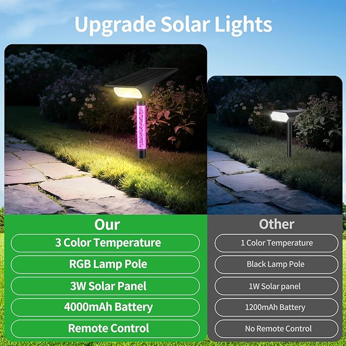 intelamp Solar Spot Lights Outdoor Waterproof, 4000mAh RGB LED Landscape Lights Warm White 3 Lighting Colors, IP65 Waterproof for Yard Driveway Tree Flag Garden Patio Outside Decor with Remote