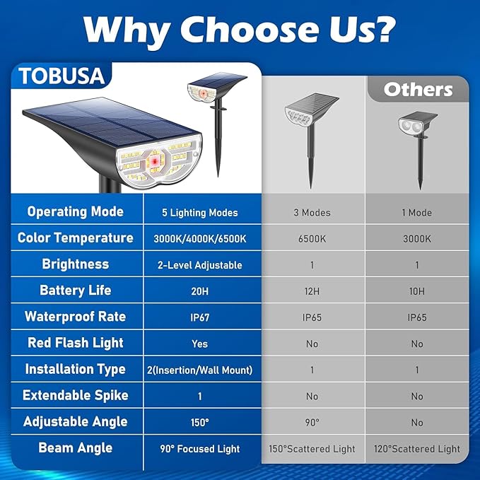 TOBUSA Solar Spot Lights Outdoor 5 Modes, 44LEDs Bright Landscape Spotlights Solar Powered 3 Colors Changing, IP67 Waterproof Auto On-Off Dusk Dawn Solar Outdoor Lighting for Yard Garden Outside Tree