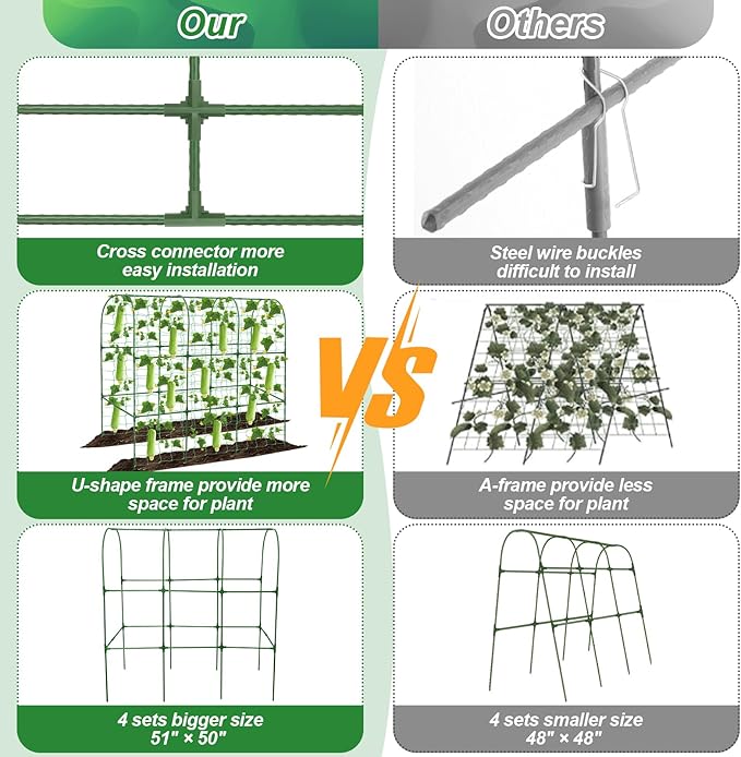 Cucumber Trellis for Raised Bed 51 x 50 Inch U-Shape Garden Trellis for Climbing Plants Outdoors Metal Garden Cucumbers Arch Trellis, Cucumber Plant Support for Tomato, Pea, Zucchini, Vine Flower