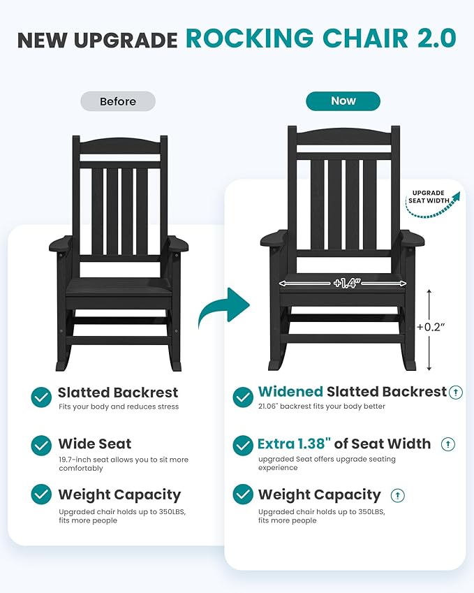 SERWALL HDPE Outdoor Rocking Chair Set of 2, Patio Rocking Chairs, All-Weather Porch Rockers for Adults, Black