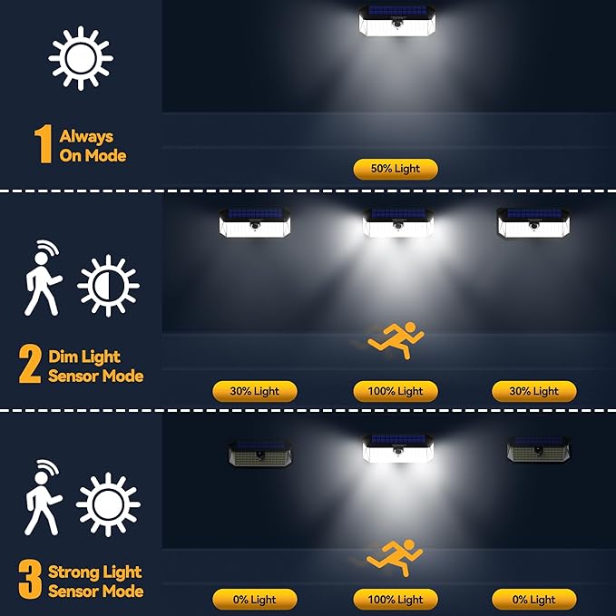 TECKNET 416 LED Solar Lights Outdoor Waterproof, 300° Angle & 3 Lighting Modes Motion Sensor Outdoor Lights, 2 Pack Solar Powered Flood Wall Lights IP66 for Home Patio Fence Yard Deck Garage Street