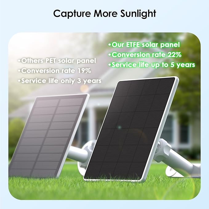 6W Solar Panel for Ring Spotlight Cam Battery & Stick Up Cam Battery, High-Efficiency Solar Charger with 360° Adjustable Retractable Bracket & 10ft Cable (4 Pack)