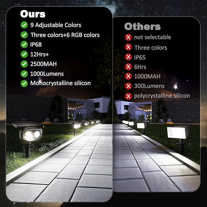 Solar Spot Lights Outdoor Waterproof IP68, RGB Colors Changing Solar Lights with 4 Lighting Modes, Solar Powered Lights Outdoor for Yard Outside Landscape Garden (6Pack)
