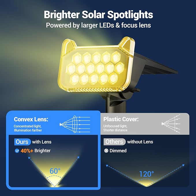 WdtPro Solar Spot Lights Outdoor Waterproof, Bright Solar Lights Outdoor with 16 Extra-Large LEDs, 3 Modes Landscape Spotlights, 2-in-1 Solar Powered Light for Yard Flag Garden, 10 Pack, Warm White