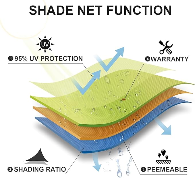 SUNLAX Sun Shade Sail 12' x 17' Peach Fuzz Rectangle Canopy Sail Shade Cover UV Block Permeable Sunshade Outdoor for Patio Backyard Deck Pergola (We Make Custom Size)