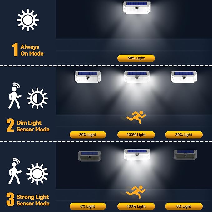 TECKNET 461 LED Solar Powered Outdoor Lights, 270° Angle & 3 Lighting Modes Motion Sensor Light Outdoor, Security Solar Lights Waterproof - 4 Pack, White, Cold Light
