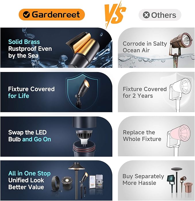 Gardenreet Brass Landscape Lighting - Black Outdoor Low Voltage Spotlights LED, 12V Wired Uplights, Waterproof Spot Lights for Outside Trees Without MR16 Bulb (4 Pack)