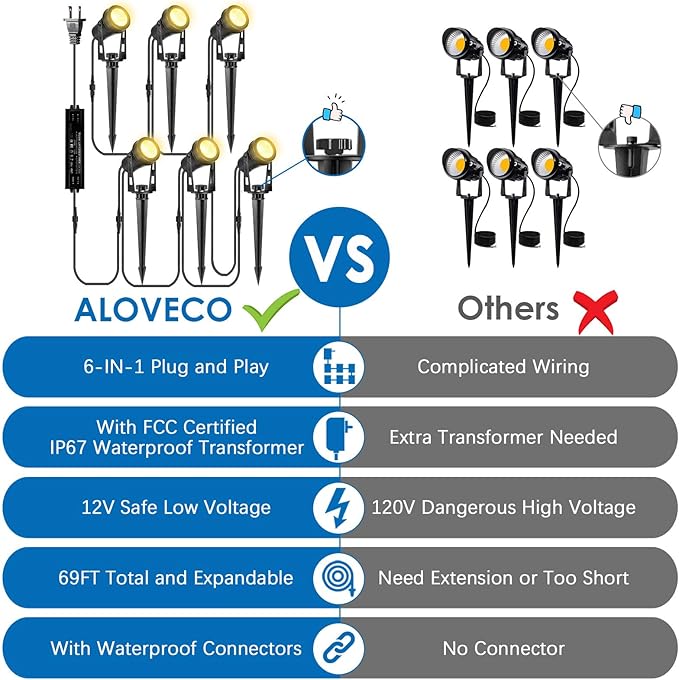ALOVECO Low Voltage Landscape Lights, 6 Pack LED Spot Lights Outdoor with 30W Transformer IP65 Waterproof, Plug in Outdoor Landscape Lighting for Yard Garden Tree House Flag Pathway (Warm White 2700K)