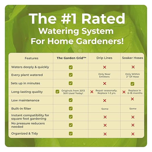 Garden Grid Watering System | Raised Garden Bed Drip Irrigation System – But Better | Pre-Assembled, Waters Every Plant Evenly, 2-Minute Setup | Square Foot Gardening Grid | US-Made (Cornerless, 3x6)