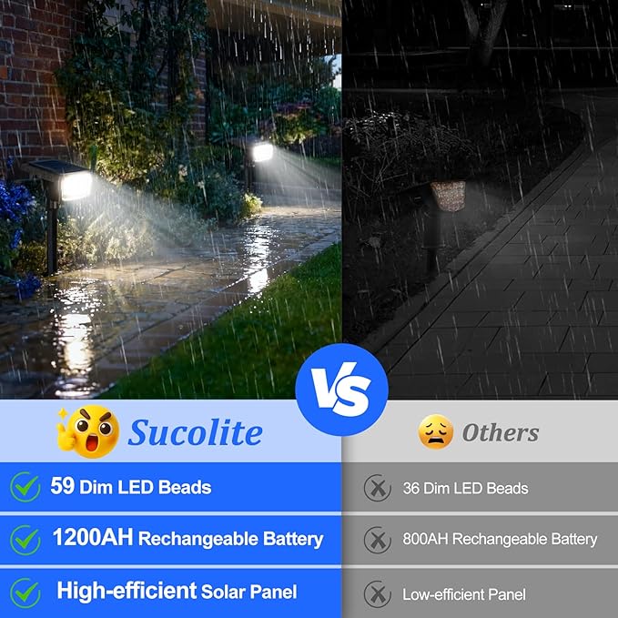 Sucolite 6-Pack Solar Spot Lights Outdoor Waterproof IP65, 3 Lighting Modes 2-in-1 Solar Landscape Spotlights for Yard, 59 LED Solar Powered Wall Lights for Garden Pathway Driveway Walkway, Cool White