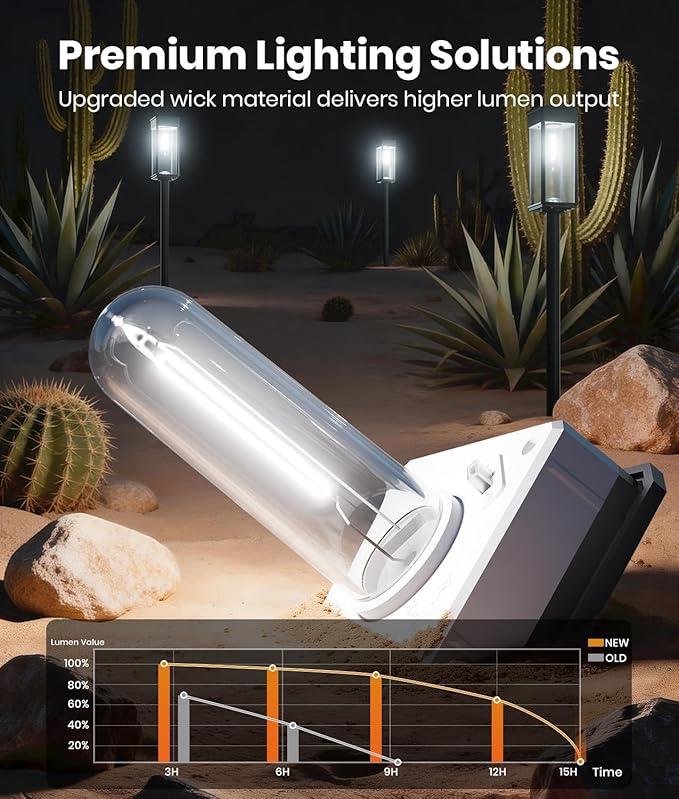 Solar Pathway Lights Outdoor, 2 Pack Bright Solar Lights Outdoor, IP65 Waterproof Solar Garden Lights Solar Powered Landscape Lighting for Yard Patio Walkway Driveway Pathway (Cool White)