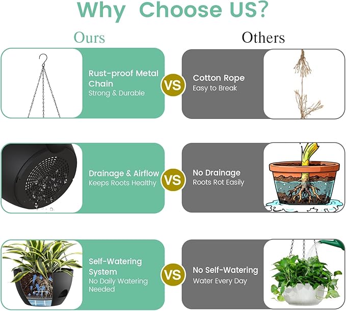 4 Pack 8 Inch Self Watering Hanging Planters for Indoor Outdoor Plants，Hanging Pots for Plants with Drainage Removable Tray, Hanging Baskets Flower Pots for Ivy Pothos Spider Garden Porch Black
