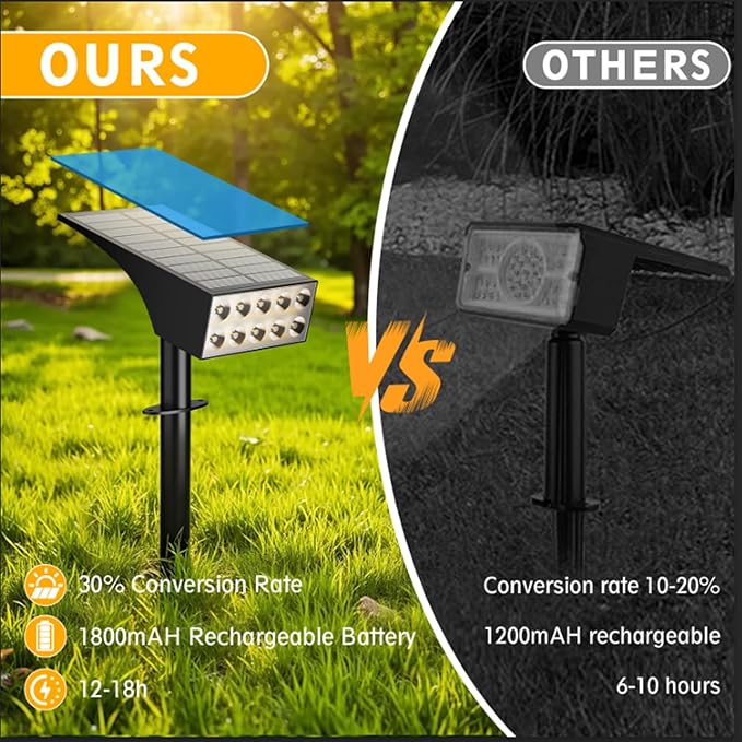 Solar Lights Outdoor Waterproof Ip68,2pack 4 Lighting Modes Solar Spot Lights Outdoor Auto On/Off Led Bulbs,Outdoor Solar Light Landscape Lighting for Garden, Yard, Pathway, House,Lawn,Tree