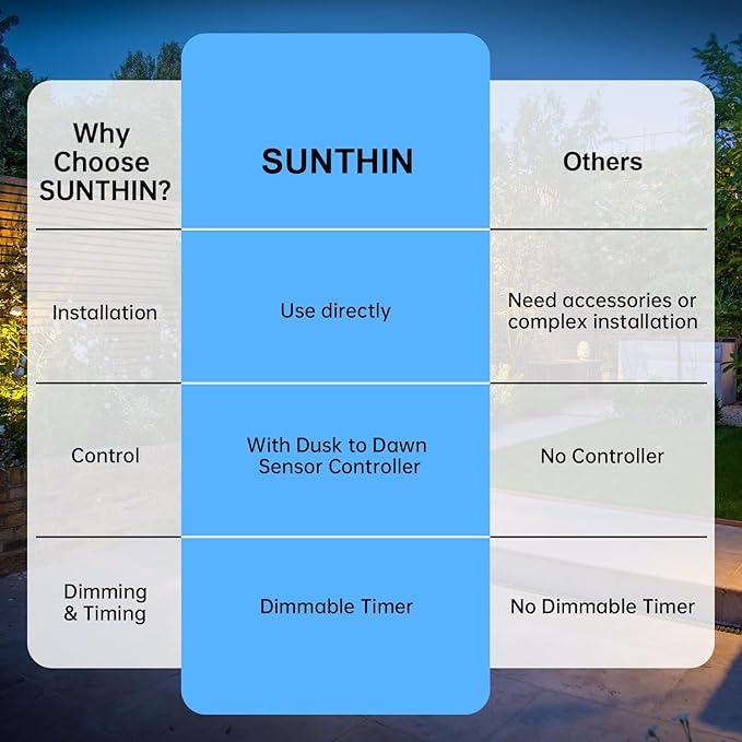 SUNTHIN Outdoor Landscape Lighting with Dusk to Dawn Sensor Controller, 10 Pack