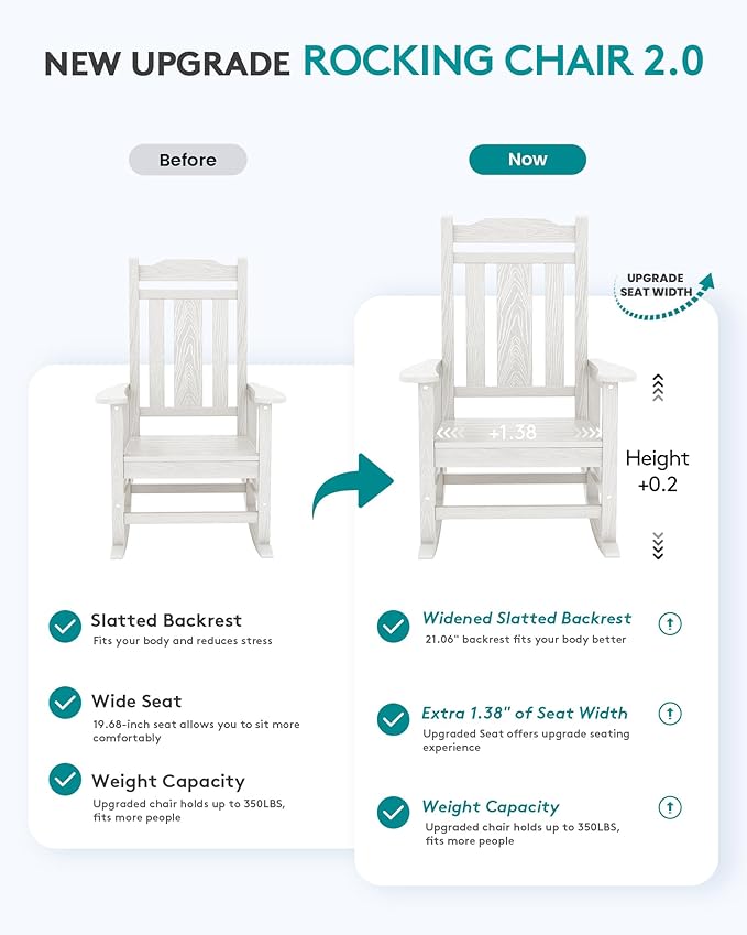 SERWALL Oversized Outdoor Rocking Chair Set of 2, HDPE Outdoor Rocking Chair for Adults, White