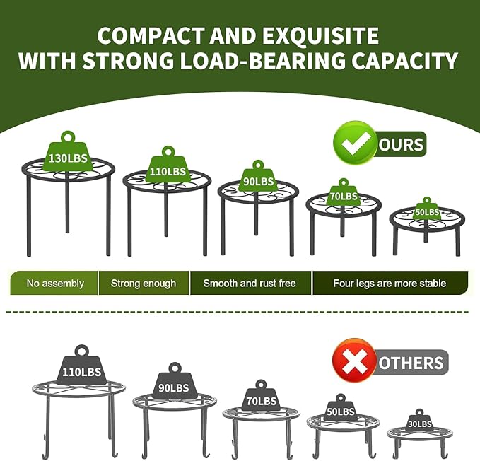5-piece set of metal plant potted flower racks, heavy-duty flower pot plant racks of different sizes, iron flower racks, suitable for indoor and outdoor home decoration (Black) (5, Black)