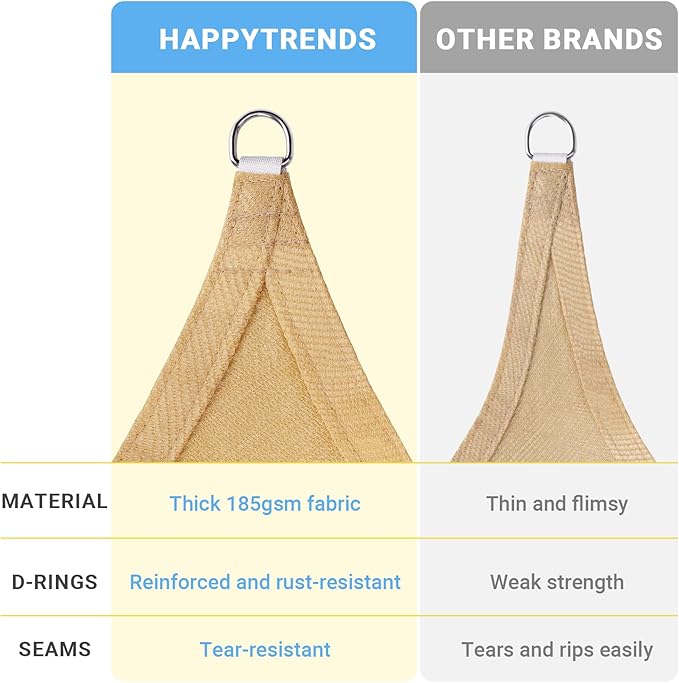 HappyTrends Sun Shade Sail,Heavy Duty UV Protection Beach Shade Canopy Wind sail,Tear and Rust Resistant Patio sail Shade for Yard Deck Lawn Garden Rectangle Sunshade(12'x 12',Sand)