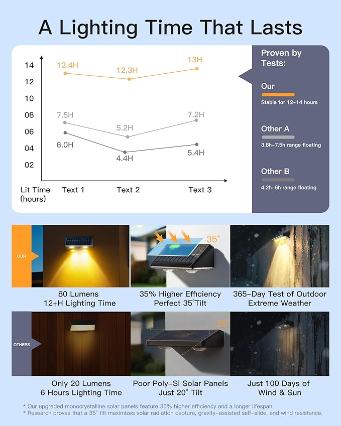 Solar Fence Lights Outdoor, 2 Pack IP65 Waterproof Fence Lights Solar Powered with Ultra-Bright LED Lens, 9 Color Modes, 12+ Hours Steady Glow for Deck/Backyard/Patio/Pool/Wall - Black