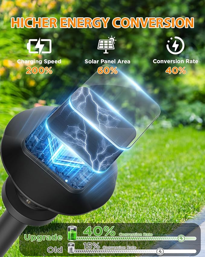 ALEPOD Solar Pathway Lights Outdoor - 12 Pack Solar Powered Garden Lights Waterproof IP65, Decor Landscape Lighting with Three Lighting Modes for Yard, Lawn, Walkway, Driveway, Warm White
