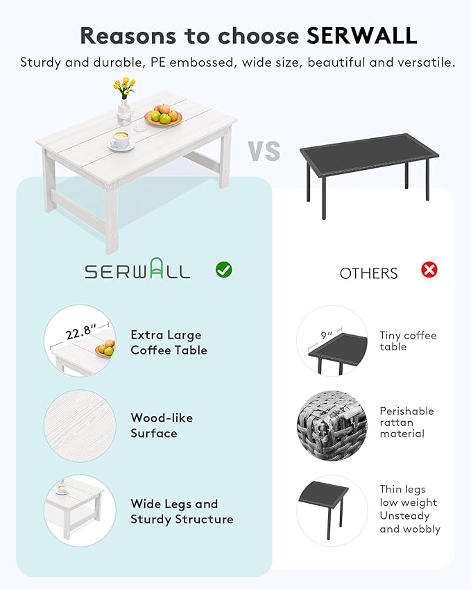 SERWALL HDPE Patio Coffee Table, Rectangle Outdoor Coffee Table, All-Weather Coffee Side Table for Balcony, Poolside, Deck, Garden, White