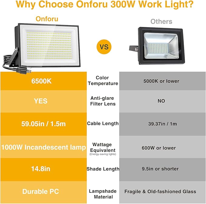 Onforu 300W Flood Lights Outdoor,30000lm Bright LED Work Light with Plug,6500K Daylight White LED Stadium Lighrs,IP66 Waterproof Security Yard Lights for Yard Garage Stadium 2 Pack