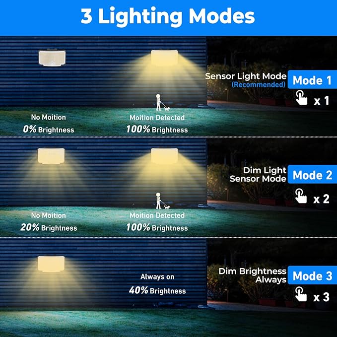 Peasur Solar Motion Lights Outdoor, 318 LED Solar Security Light with 3 Modes, IP65 Waterproof Powered Flood Lights for Outside Garden Patio Garage Yard Backyard (Warm White)