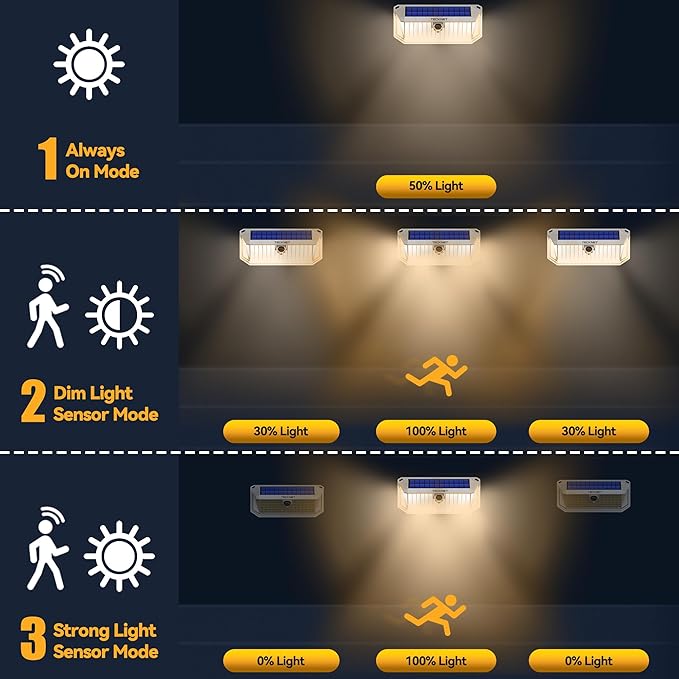 TECKNET 461 LED Solar Powered Outdoor Lights, 270° Angle & 3 Lighting Modes Motion Sensor Light Outdoor, Security Solar Lights Waterproof - 2 Pack, White Color & Warm Light