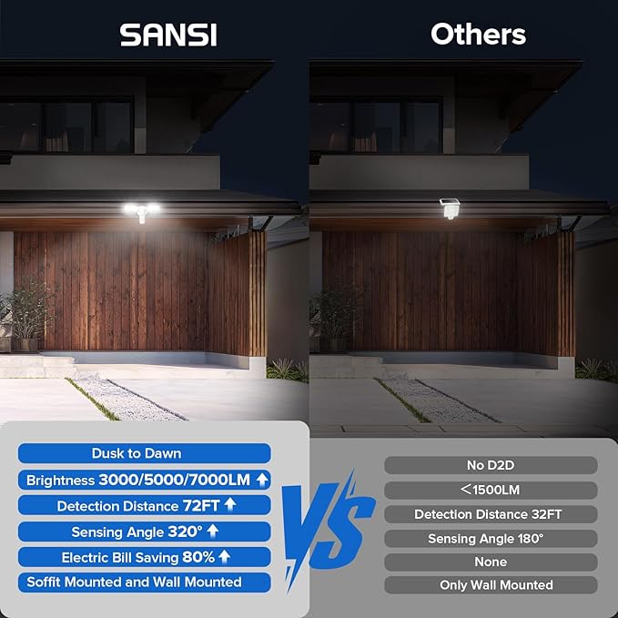SANSI 40W 5000 LM LED Motion Sensor Outdoor Lights 5000K Daylight Super Bright, Dusk to Dawn, Bright Security Lights for Garage, Yard, IP65 Waterproof, ETL Listed