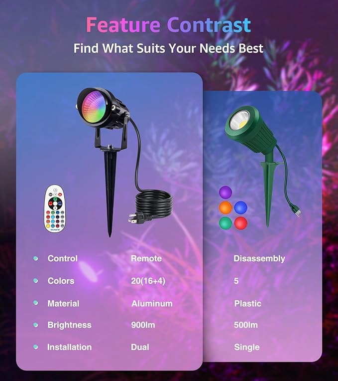SUNVIE RGB Spot Lights Outdoor 12W LED Color Changing Landscape Lights with Remote Control 120V RGBW Landscape Lighting Waterproof Outdoor Spotlight for Yard Garden Patio Lawn Decorative, 2 Pack