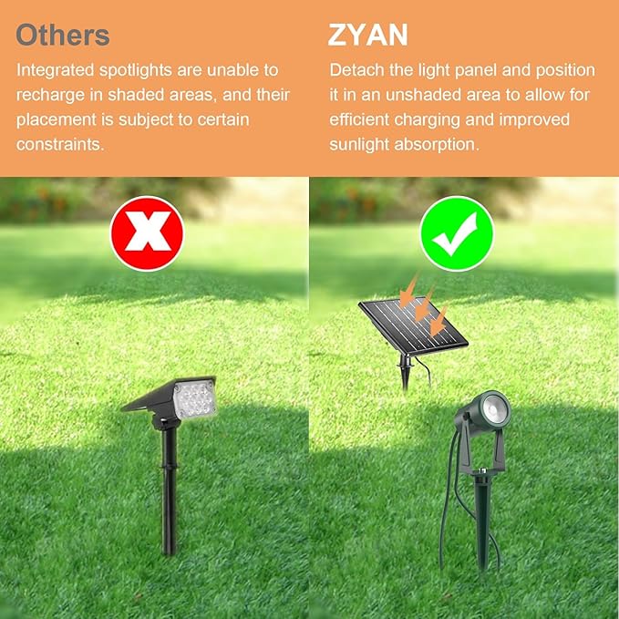 Zyan Solar Landscape Spotlights, Separate Monocrystalline Panels & USB-C Powered 16200mAh Auto On Off Dusk to Dawn, Outdoor IP65 Waterproof, Warm White for Yard Path Patio (100 Lumens × 12 Pack)