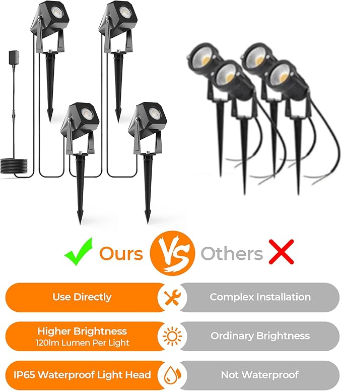 Outdoor Landscape Lighting, 4 Pack Outdoor Spotlights, LED Landscape Lights for House Yard Garden Lawn Tree Fence Plant Flags Pathway, 12V 2700K Warm White, IP65 Waterproof