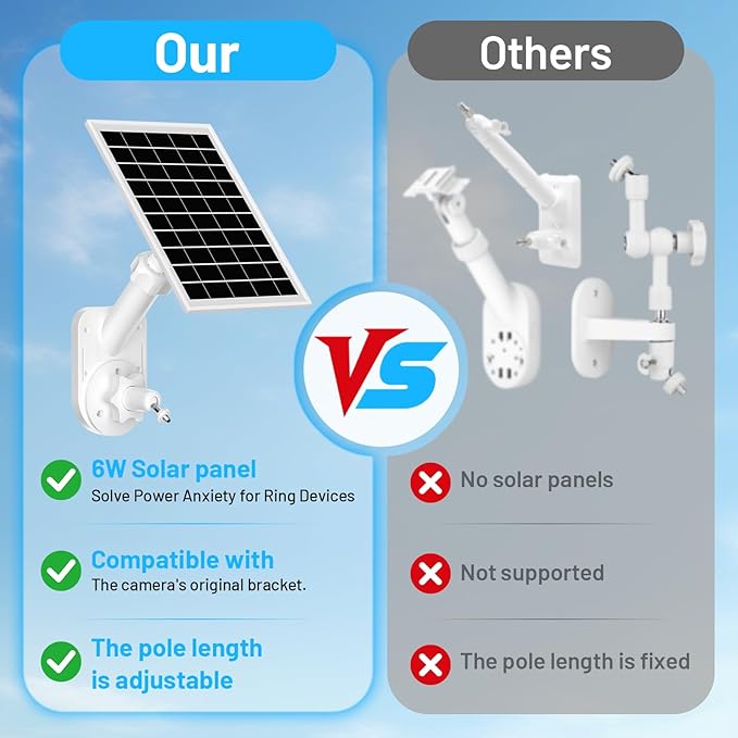 Solar Panel and 2-in-1 Wall Mount for Ring Cam, 7W Solar Charger Compatible with Rings Spotlight &Stick Up Outdoor Cam Battery, 360° Adjustable Outdoor Security Camera Mount, Weatherproof, 1-Pack