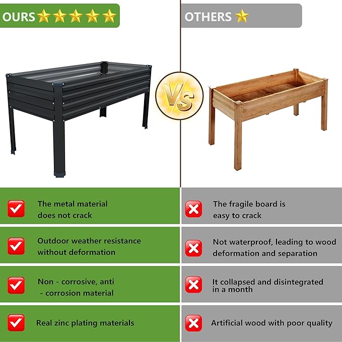 2PCS 48×24×30in Galvanized Raised Garden Bed,Metal Elevated Planter Box with Legs for Patio,Balcony,Backyard,300lb Capacity,Black