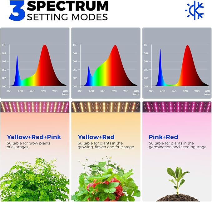 Barrina CX83Z Indoor Greenhouse with Grow Light, 4-Tier Corner Plant Stand, 30W Full Spectrum Growing Light Panels, Mini Greenhouse with Tent for Seed Starting, 3/6/12h Timer, 15.7 x 11.8 x 59.1IN
