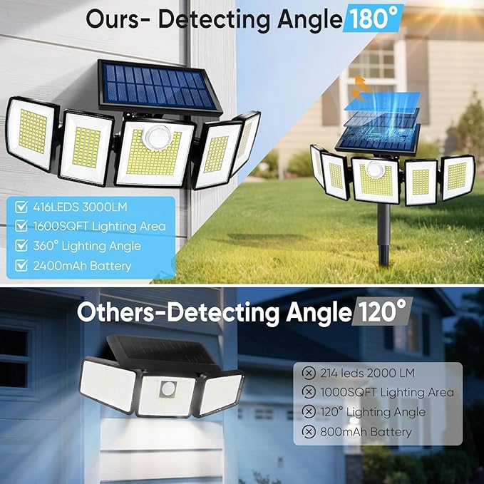 Solar Lights Outdoor Waterproof Motion Sensor - 416 LEDs 3000 Lumens Super Bright 3 Brightness 3 Modes 2400mAh 360° Illumination 32ft Solar Flood Security Light for Outside (Cottage, 3)